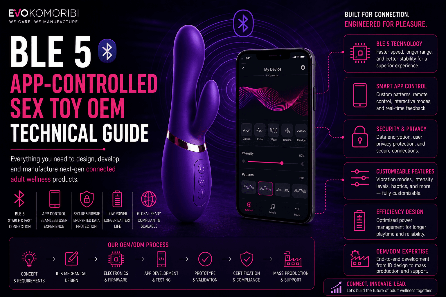 BLE 5.0 App-Controlled Sex Toy OEM: Complete Technical Guide for B2B Buyers — Evokomoribi B2B adult wellness OEM