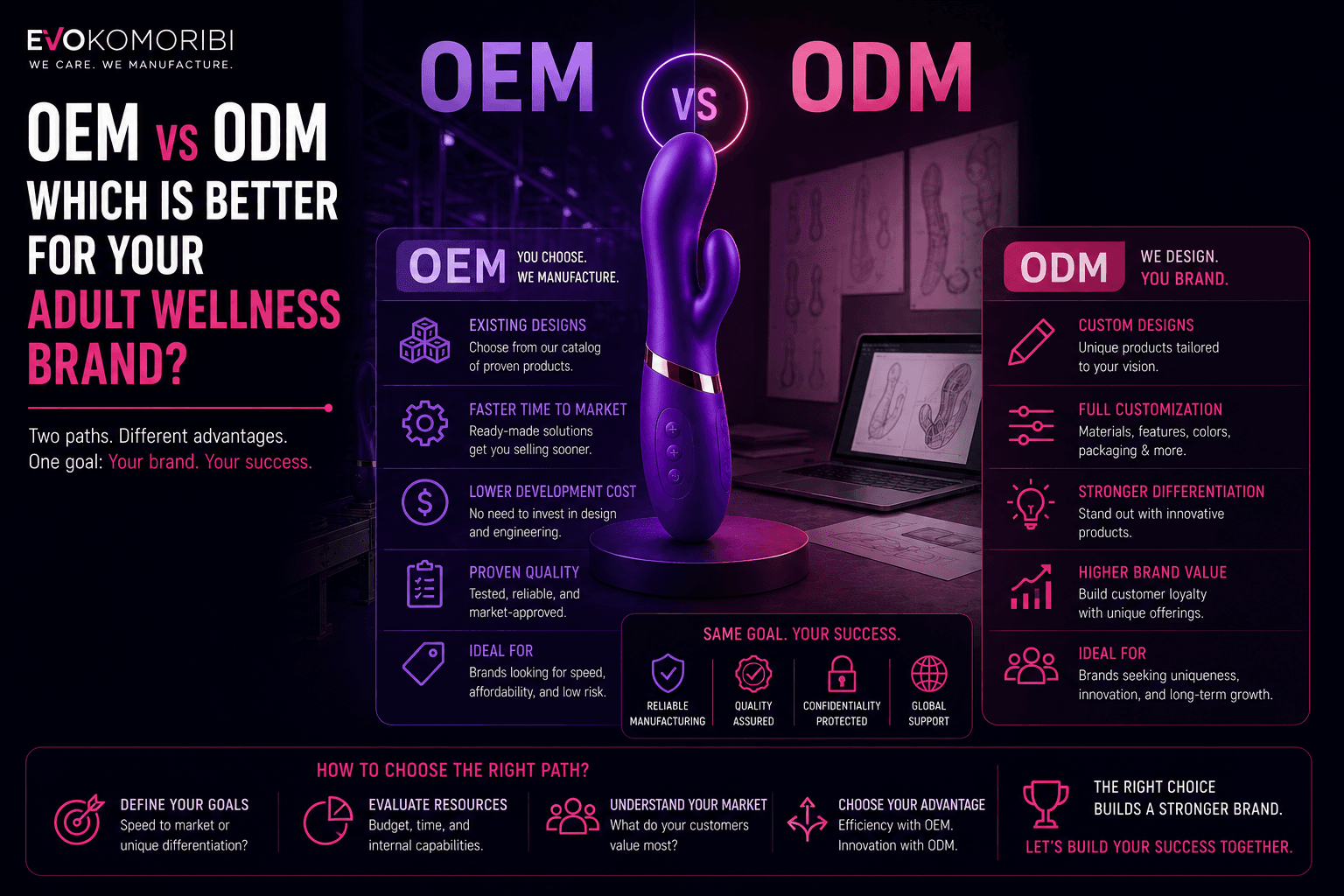 OEM vs ODM: Choosing the Right Manufacturing Path for an Adult Wellness Brand — Evokomoribi B2B adult wellness OEM