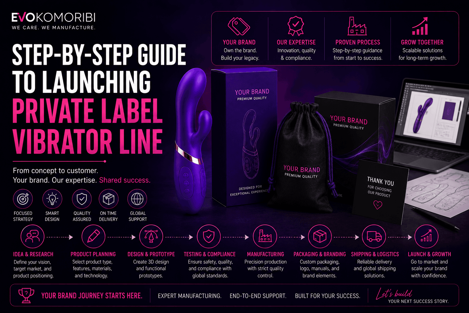 From Concept to Shelf: A Step-by-Step Guide to Launching a Private Label Vibrator Line — Evokomoribi B2B adult wellness OEM