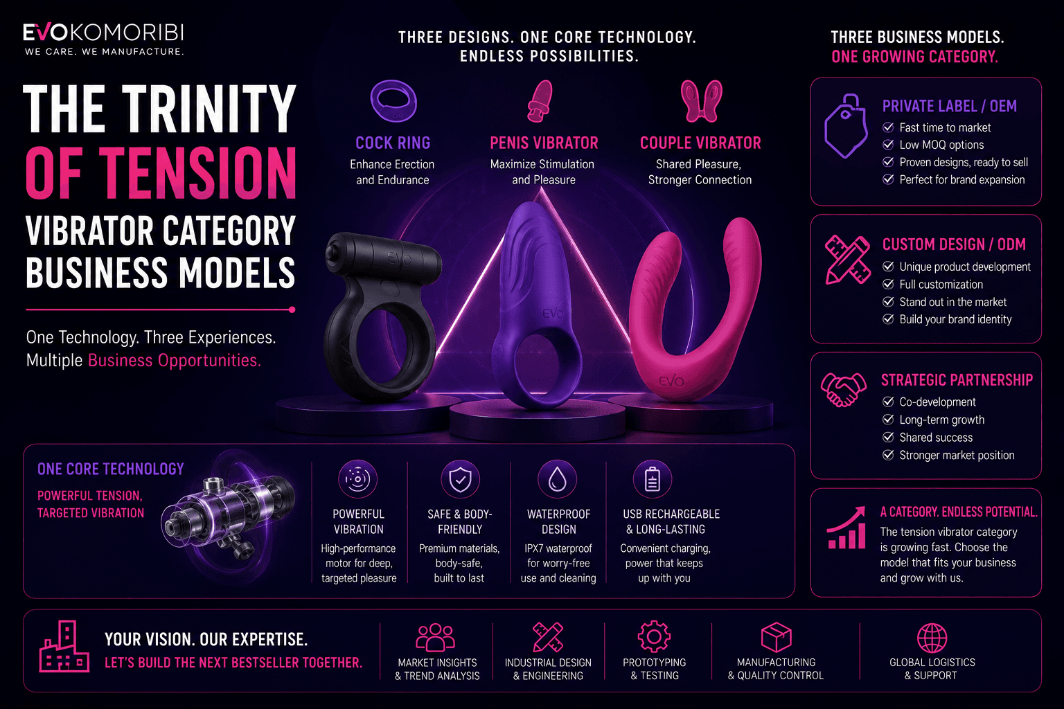 The Trinity of Tension: Why Your Choice of Vibrator Category Will Make or Break Your Brand — Evokomoribi B2B adult wellness OEM