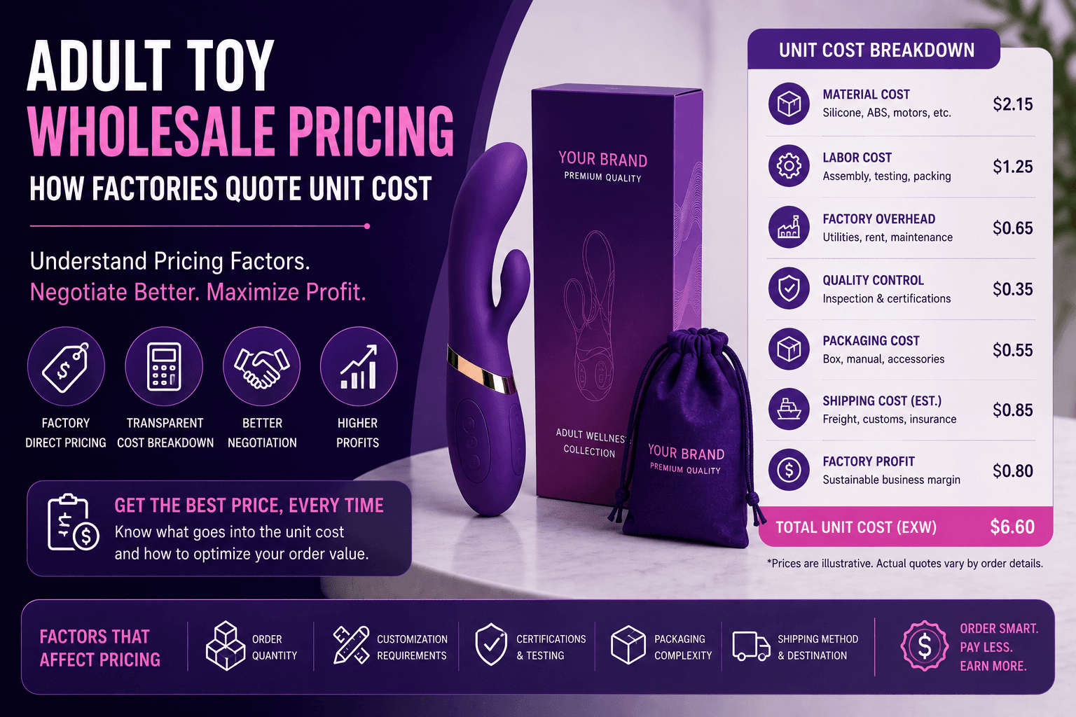 Adult Toy Wholesale Pricing: How Factories Quote and What Drives Your Unit Cost — Evokomoribi B2B adult wellness OEM