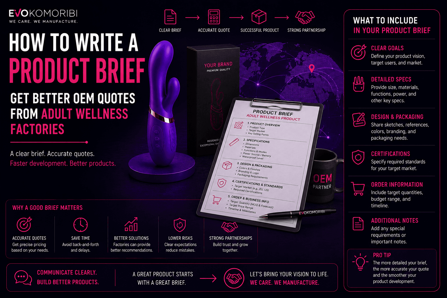 How to Write a Product Brief That Gets You an Accurate Factory Quote in 24 Hours — Evokomoribi B2B adult wellness OEM