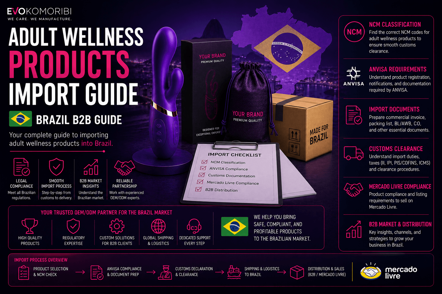 Adult Wellness Products Import Guide for Brazilian B2B Buyers: NCM, ANVISA & Mercado Livre Compliance β Evokomoribi B2B adult wellness OEM manufacturer